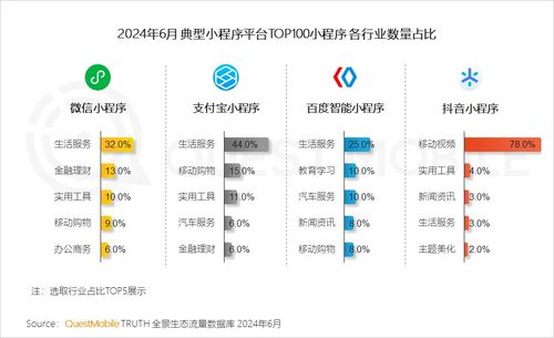全景生態流量新趨勢 生活服務與汽車類應用高速增長，軟件開發及技術推廣展現強勁動能——QuestMobile 2024半年報洞察